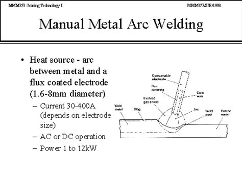 sheet metal arc welding pdf|manual metal arc welding pdf.